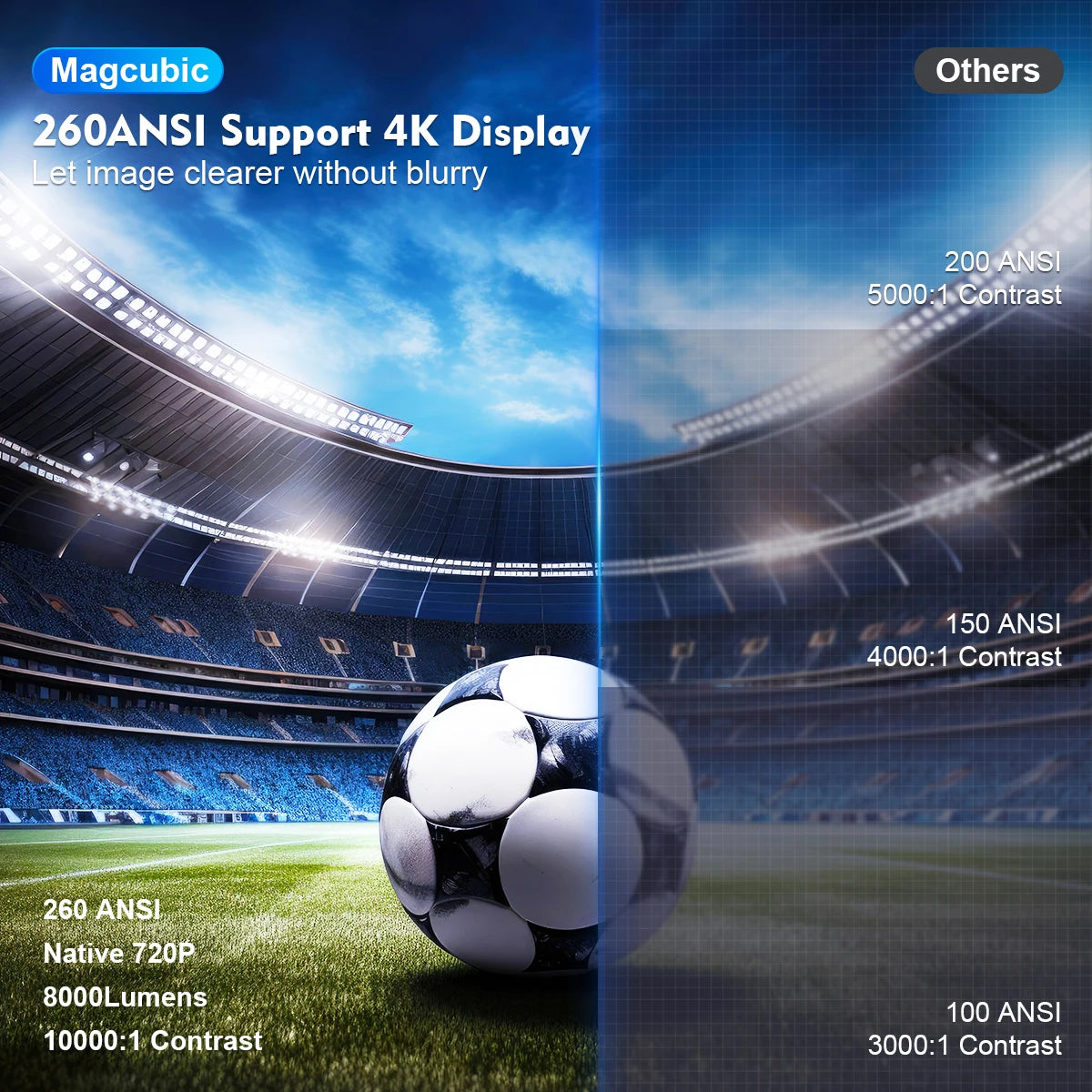 Magcubic HY300 Pro 4K Android Projector – Dual WiFi6, BT5.0, 260 ANSI Lumens